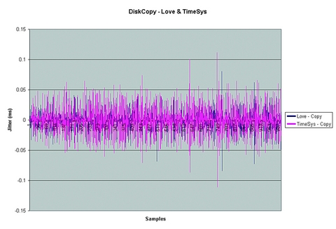 Real Time and Linux, Part 3: Sub-Kernels and Benchmarks