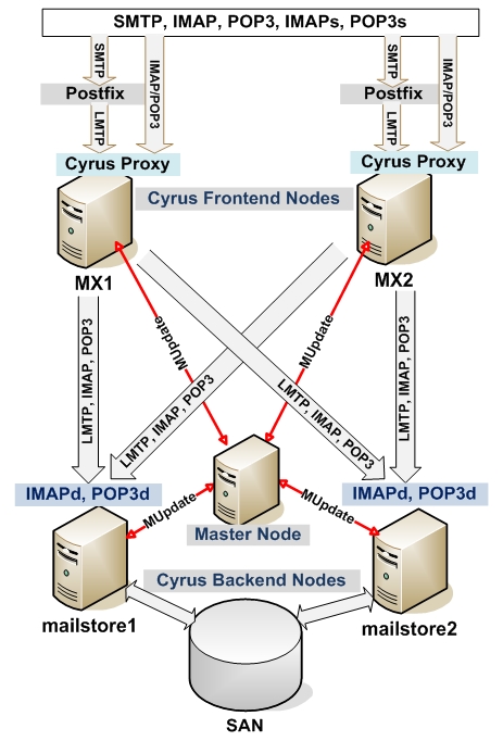 SMTP proxy - Wikipedia, the free encyclopedia