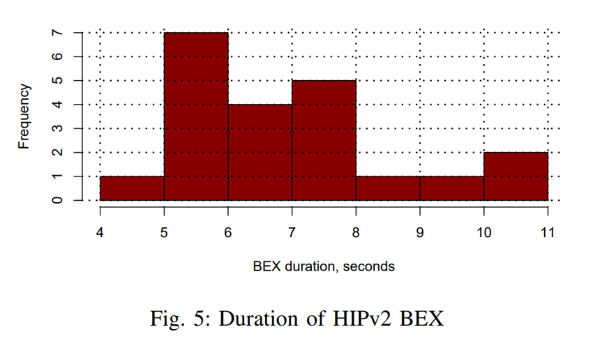 duration-of-hipv2-bex