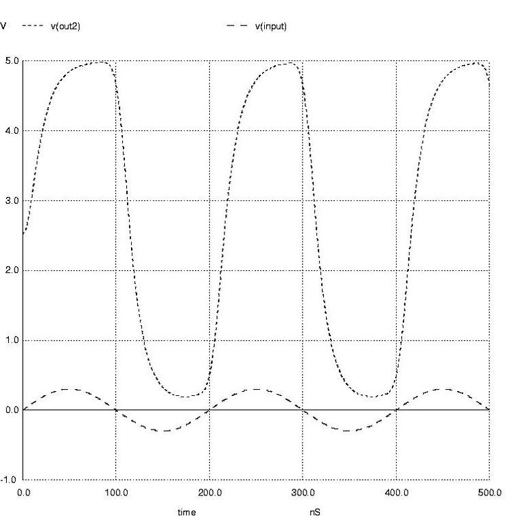 Analyzing Circuits with SPICE on Linux Linux Journal