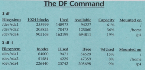 The DF Command