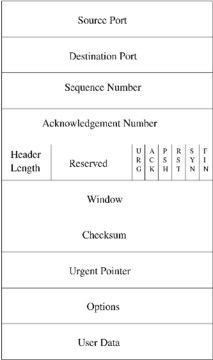 T/TCP: TCP for Transactions