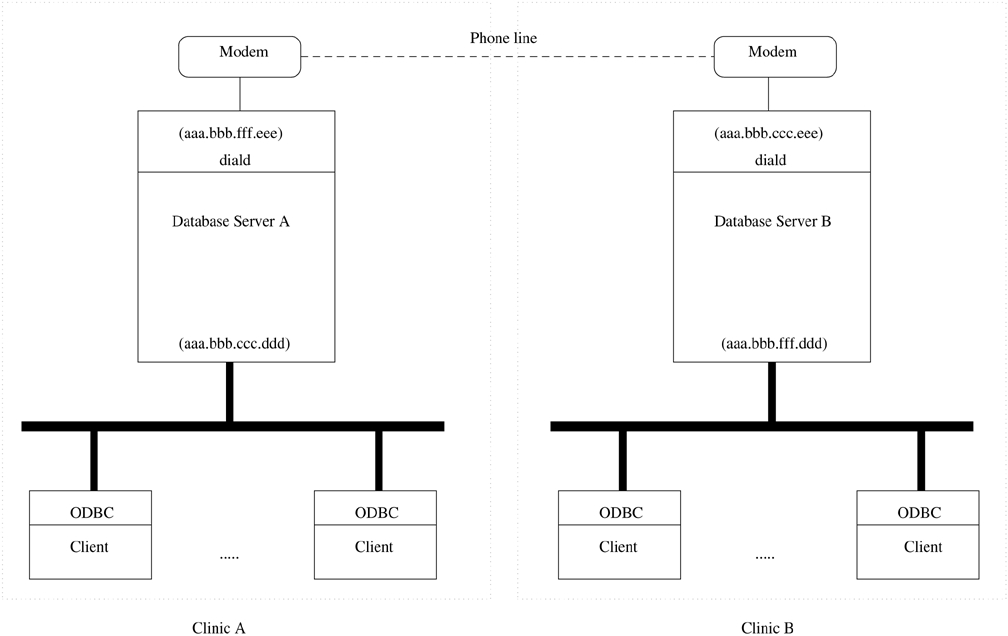 Creating a Client-Server Database System with Windows 95 and Linux ...