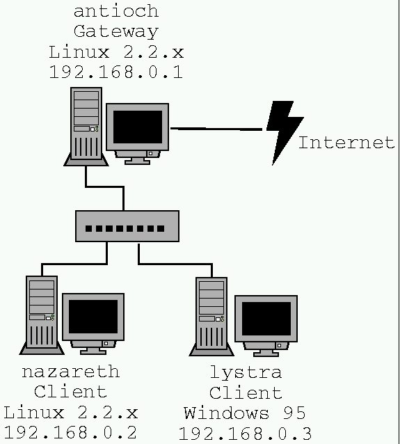 Виртуальный роутер на Linux. SIP клиент под линукс. Настройка маршрутизаторы линукс. Сангома Linux шлюз.