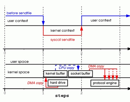 Zero Copy I: User-Mode Perspective