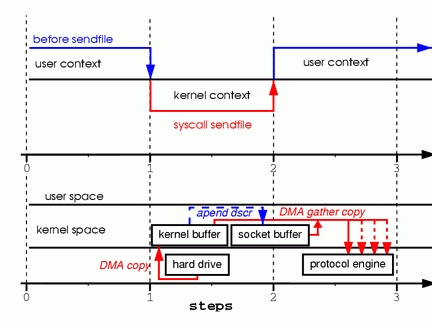 Zero Copy I: User-Mode Perspective