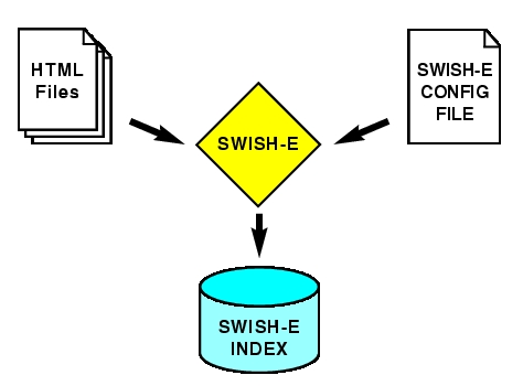 How to Index Anything