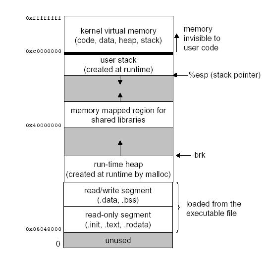 What is a Buffer Overflow  Attack Types and Prevention Methods