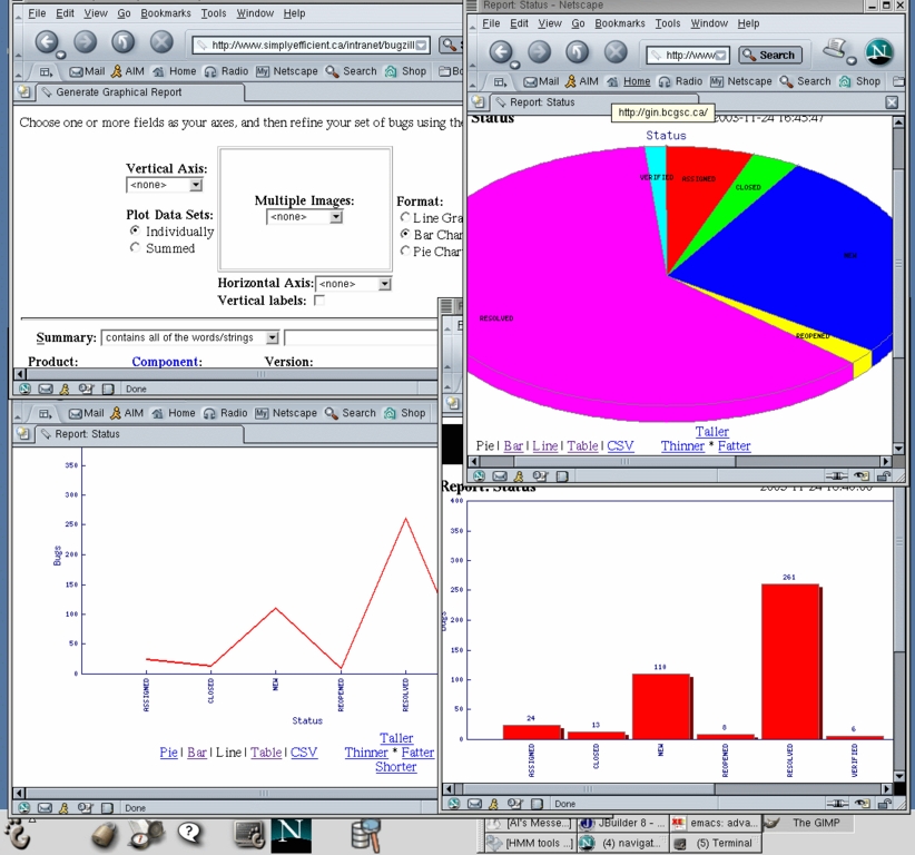 Bugzilla Charts