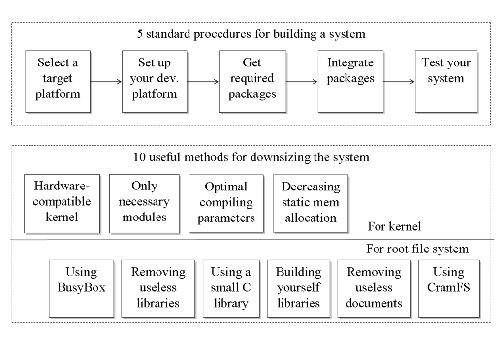 Standard Operating Procedure - HackMD