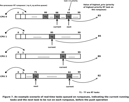 Real-Time Linux Kernel Scheduler