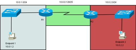 IPv4 Anycast with Linux and Quagga